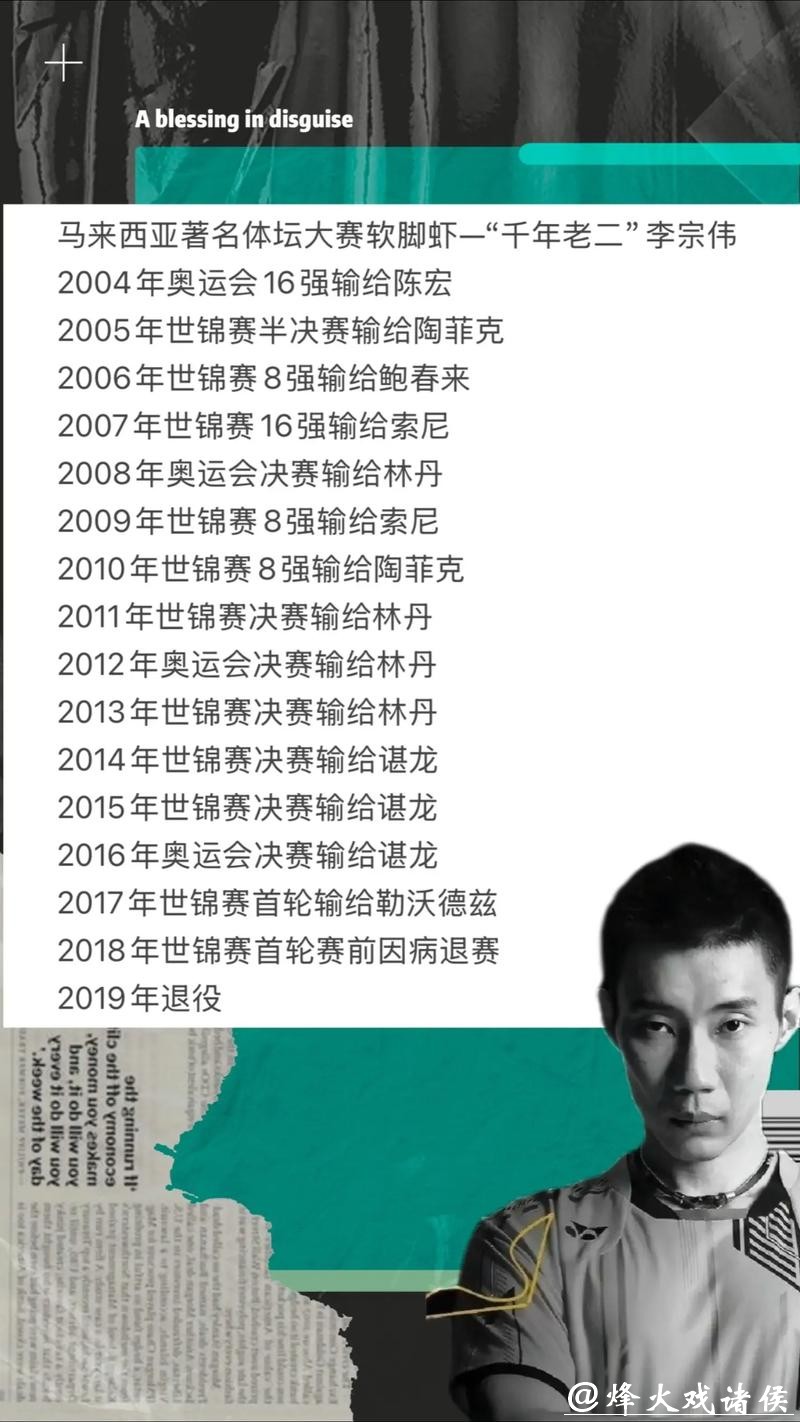 世界羽联总决赛落幕:2人成名,3人意外失手,1人高光短暂,林丹一语中的 世界羽联总决赛落幕:2人成名,3人意外失手,1人高光短暂,林丹一语中的